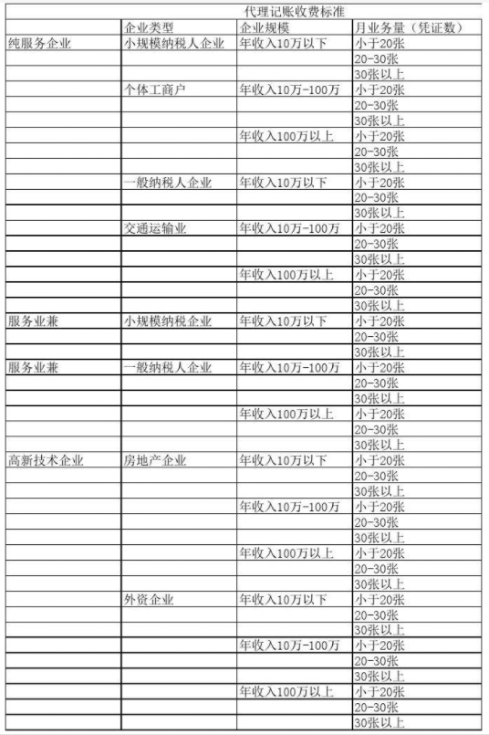 江门代理记账公司收费表一览，代理记账收费结构构成