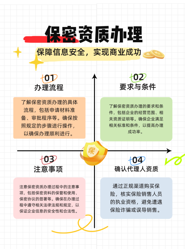 江门保密资质办理的流程、要求与注意事项有哪些