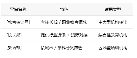 江门学校类的教育培训机构转让注意事项、哪里有渠道，一般的转让价格是多少